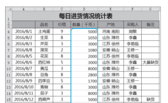 为数百个工作簿苦恼？自学3个单元格技巧，不为报表熬通宵