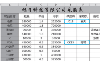 表格输入数据有门道，掌握3个绝招，再复杂的总结表也能高效