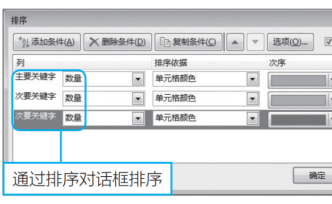 年终结算大把数据令人发愁，自学6个排序妙招，简单够高效