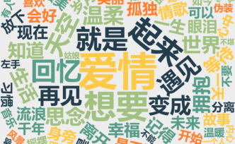 我們分析了22萬字熱歌歌詞，這屆年輕人好像有點“喪”