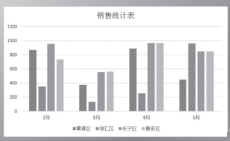 年終考核怎么做？看看這4個(gè)Word圖表妙招