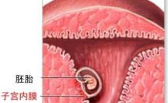 子宮內(nèi)膜厚度是一直不變的嗎？多厚才算正常
