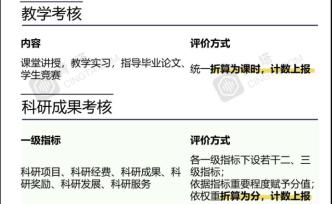 高校年终考核：明码标价，一分“货”赚一分钱