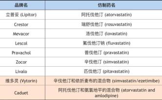 膽固醇百年研究：降血脂的他汀類藥物對(duì)什么人合適？| 117三人行