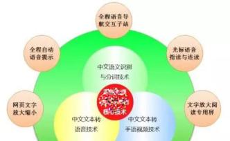 3萬多個(gè)政務(wù)網(wǎng)站實(shí)現(xiàn)無障礙服務(wù)，為視障者打開新“視”界