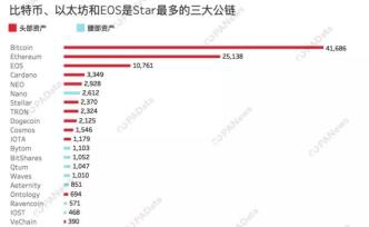公鏈年度榜單！數(shù)據(jù)告訴你，誰是2019年最硬核公鏈？