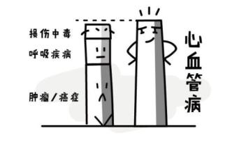 每5個(gè)去世的中國(guó)人，就有 2 人死于這種病