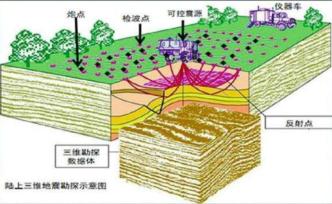 河南省地震局：新野“人工地震施工”已提前通知當(dāng)?shù)卣块T(mén)