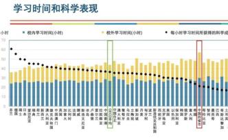 從PISA測(cè)試看中國四省市學(xué)生：成績(jī)遙遙領(lǐng)先之外，這些特質(zhì)令人意外