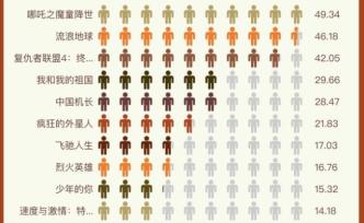 數(shù)說大事記：2019你被哪些事件刷屏了？