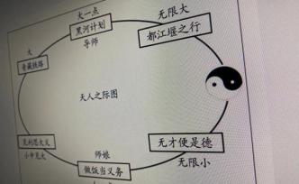 論文大談“導(dǎo)師崇高感師娘優(yōu)美感”，作者：不能視為拍馬屁