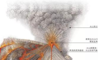 火山如何“塑造”一切？