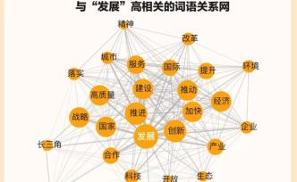 高頻詞里的發(fā)展邏輯：2019，上?？渴裁础澳鎰蒿w揚” | 兩會觀察