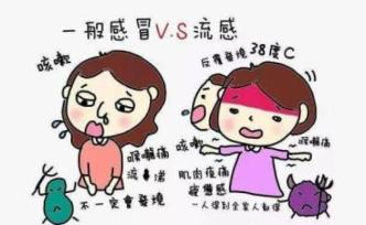 發(fā)熱咳嗽是不是得了新型冠狀病毒肺炎？和普通感冒有何區(qū)別？