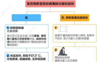 一圖讀懂，新型冠狀病毒肺炎家庭預(yù)防和護(hù)理指南