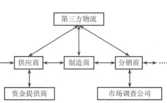疫情下的供應(yīng)鏈管理風(fēng)險及地方政府精準(zhǔn)施策 