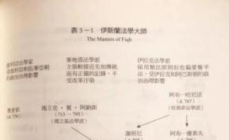 古蘭漫議之9 | 打壓"類比原則"與伊斯蘭律法演化節(jié)點(diǎn)