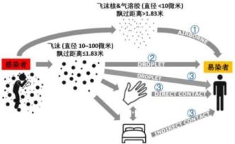 怎樣應(yīng)對新冠病毒空氣傳播？