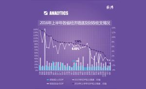 經(jīng)濟(jì)痕跡︱我們的財(cái)政足夠積極嗎