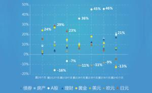 经济痕迹︱百万亿时代的理财学