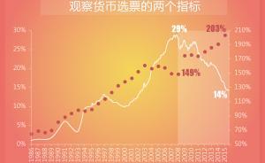 經(jīng)濟(jì)痕跡︱貨幣選票，你投給誰？