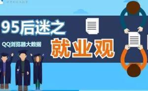 人民日報客戶端：現(xiàn)實太骨感，48%的95后選擇不就業(yè)！