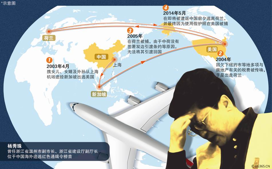 調(diào)整大小 CFP468245487