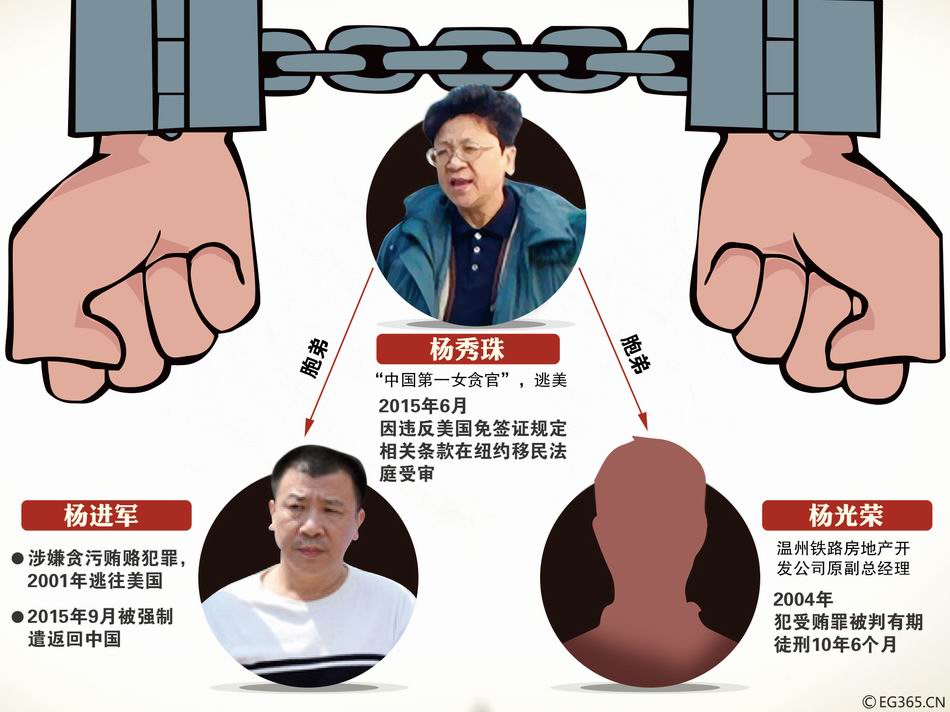 調(diào)整大小 CFP473083734