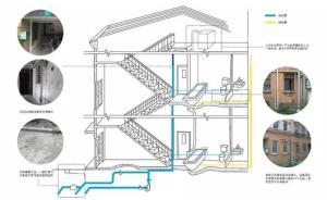 《防爆水管手冊》做好啦！你不想來一本么