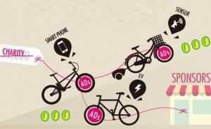 從福島到上海，智能單車是否改變了我們的生活？