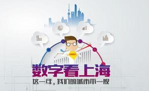 上海GDP增速8年来首超全国增速