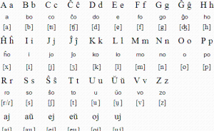 劉師培推崇世界語，試圖借統(tǒng)一語言來解決“世界爭(zhēng)端”