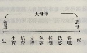 童話里害人的總是繼母，這大概是個(gè)心理學(xué)問題