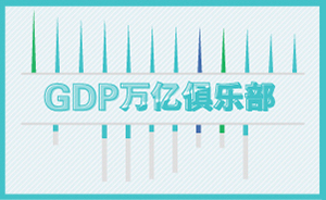 GDP萬億俱樂部第十年：南京、青島首入駐，重慶增幅破十