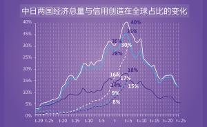 經(jīng)濟(jì)痕跡︱怎樣擺脫“日本曲線”？