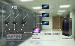 江蘇高院院長談“案多人少”：法庭智能語音轉(zhuǎn)換系統(tǒng)來幫忙