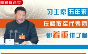 习主席五年来在解放军代表团都着重讲了啥