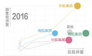 圖解｜機票超售也是國內(nèi)慣例，四大航的賠償標準卻不夠清晰