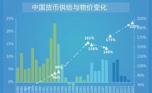 經(jīng)濟(jì)痕跡︱大央行時(shí)代