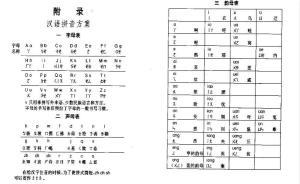 没有被继承的汉字标音尝试：注音符号的历史