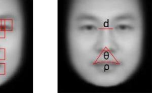 交大教授回应看脸识罪犯质疑：美国学者扭曲初衷，硬找假想敌