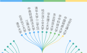 數(shù)說專業(yè)②｜全國高校近四年新增和撤銷了哪些專業(yè)？