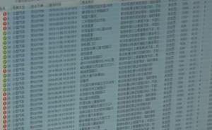 徐州：轎車身背107項違法扣173分