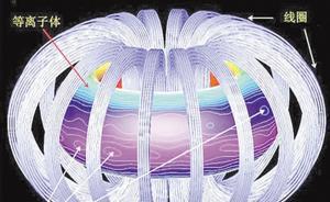 中国“人造太阳”创世界纪录，未来几年或启动聚变工程试验堆