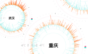 數(shù)說高溫②｜65年的數(shù)據(jù)告訴你：新十大火爐是如何煉成的？