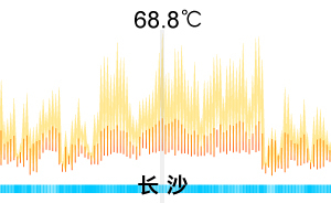 數(shù)說高溫③｜加上濕度，新十大火爐城市熱出了“新高度”