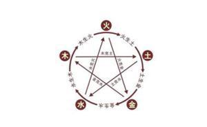 俞晓群︱五行占：恒阴与臣下谋上