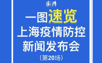 一圖速覽！上海第二十場疫情防控新聞發(fā)布會