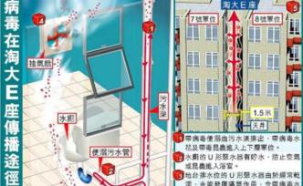 全球看武漢︱病毒在空氣中如何傳播