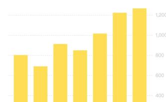 图解｜湖北新冠肺炎新增治愈人数连续三日破千